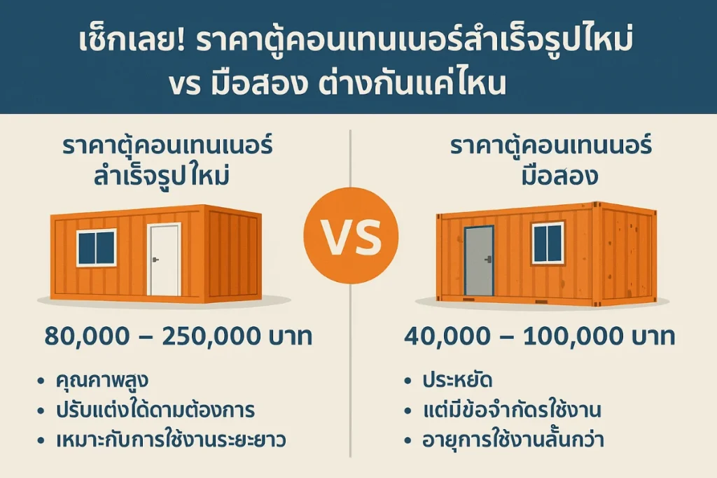 เปรียบเทียบตู้คอนเทนเนอร์สำเร็จรูป ราคาใหม่กับมือสอง